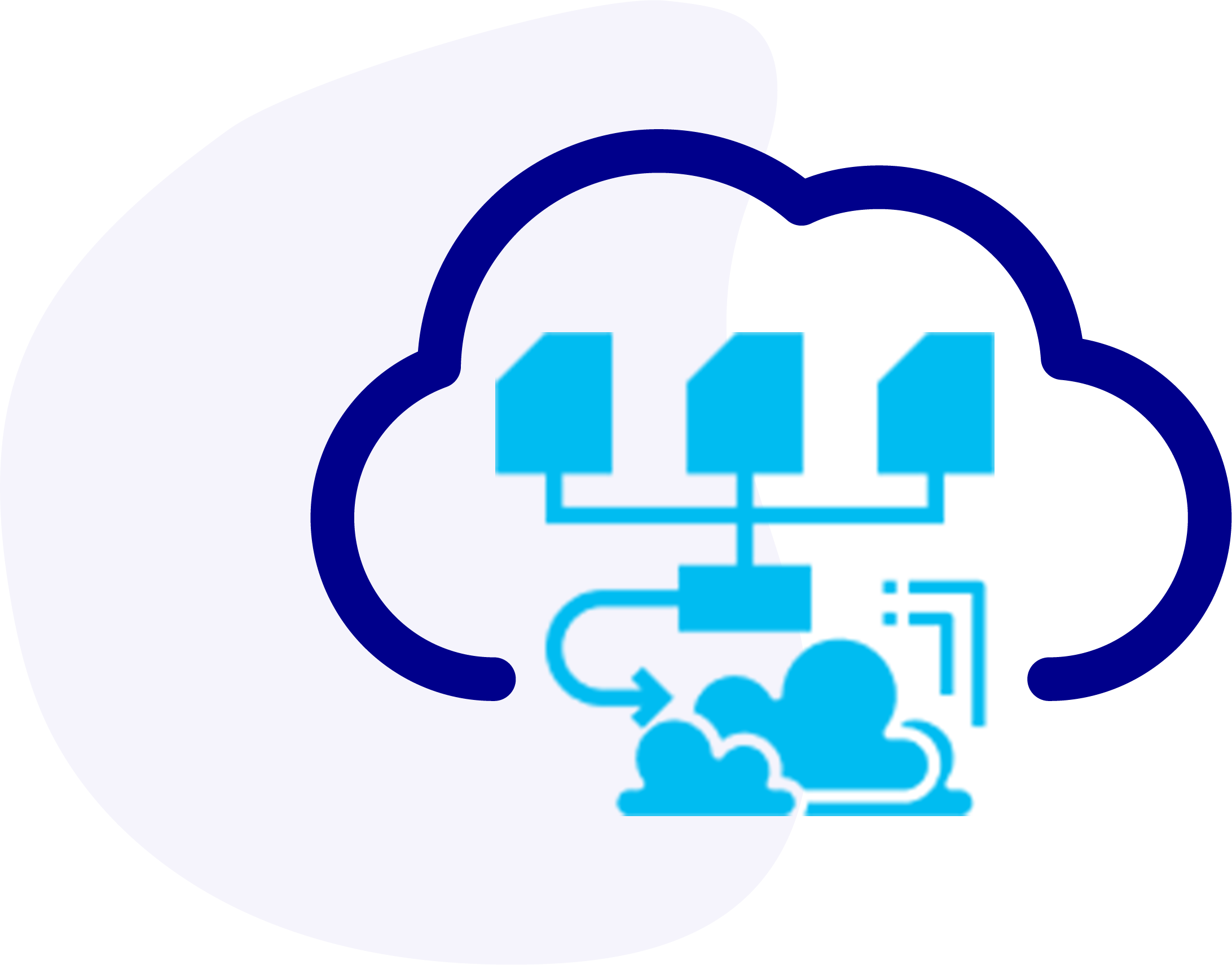 Cloud Governance